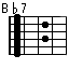 B♭7,A#7