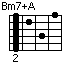 Bm7+A