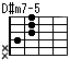 D#m7-5