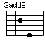 Gadd9