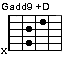 Gadd9+D