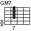 GM7 high chord