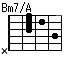 Bm7onA, Bm7/A