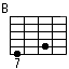 B power chord