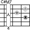 C#M7 D♭M7