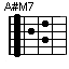 A#M7