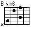 A#m6, B♭m6