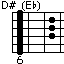 D#/E♭