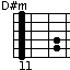 D＃m/E♭m