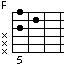 F high chord