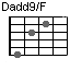 Dadd9/F