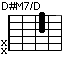 D#M7onD, D#M7/D