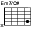 Em7/C#