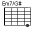 Em7/G#