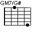 GM7/G#
