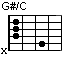 G#onC,G#/C