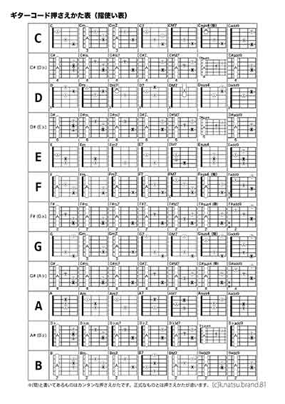 ギターコード押さえ方表（印刷用）