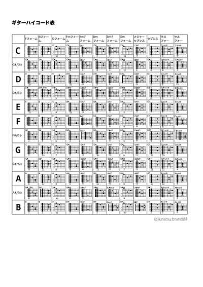 ギターハイコード表（印刷用）