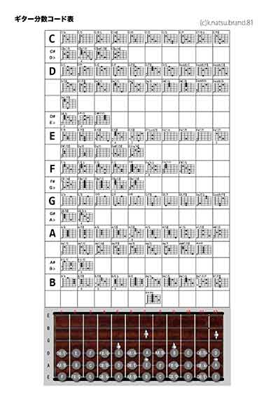 ギター分数コード表（印刷用）