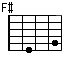 F# power chord